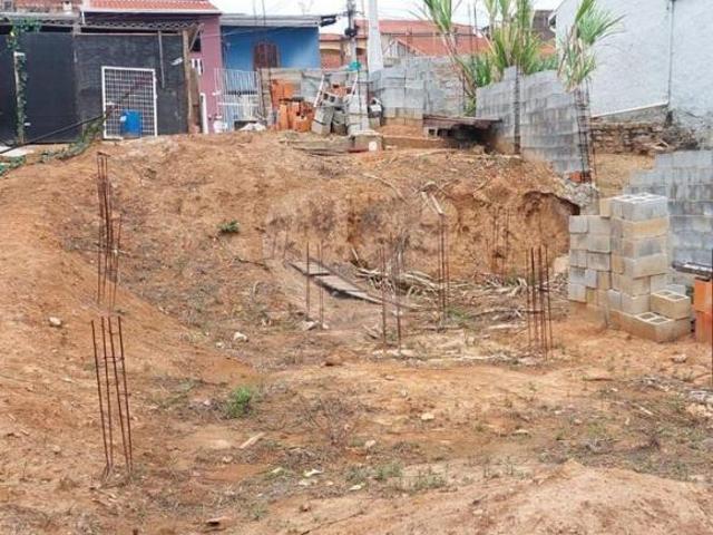 Terreno venda em Região Imediata de Campinas, Região Metropolitana de Campinas