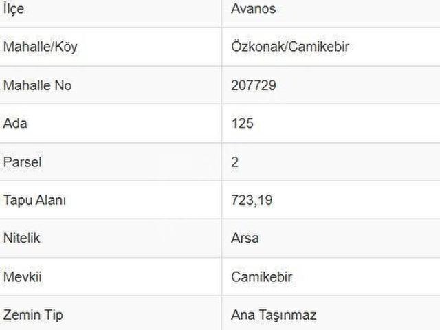 Avanos, Nevşehir içerisinde satılık Arsa
