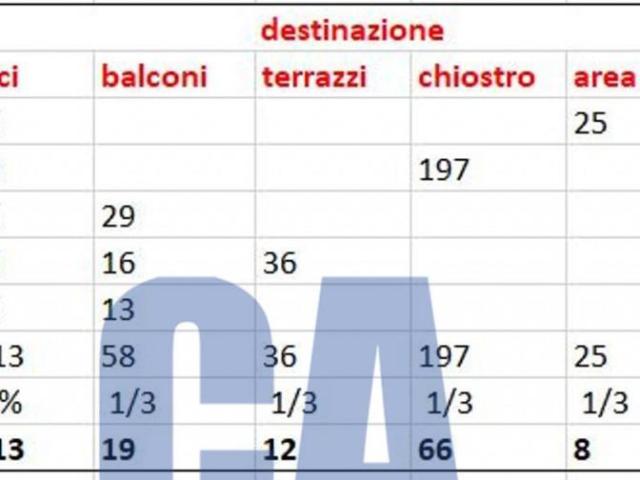 Palazzo in affitto a Milano