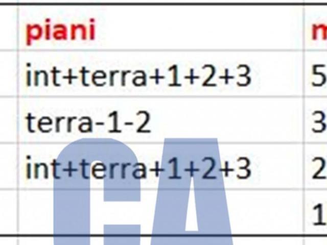 Palazzo in affitto a Milano