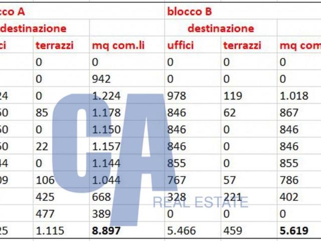 Palazzo in affitto a Milano