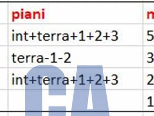 Palazzo in affitto a Milano