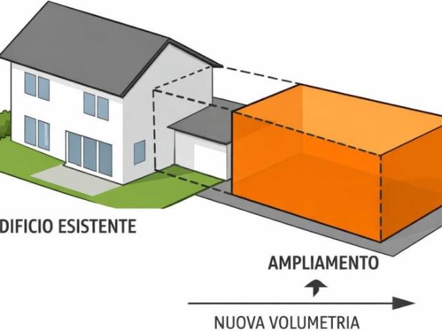 Palazzo in vendita a Viseggi, La Spezia