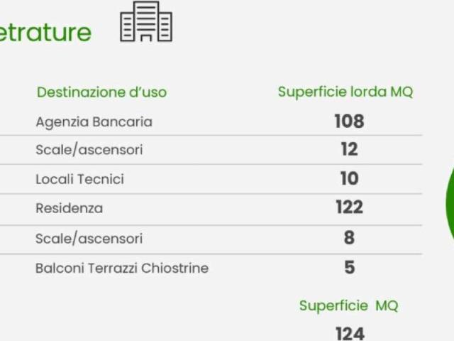Palazzo in vendita a Marche, Pesaro E Urbino