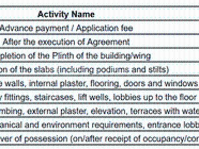 Flat for sale in Palghar, National Capital Territory Of Delhi