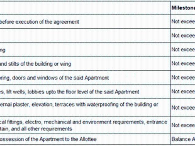 Flat for sale in Palghar, National Capital Territory Of Delhi