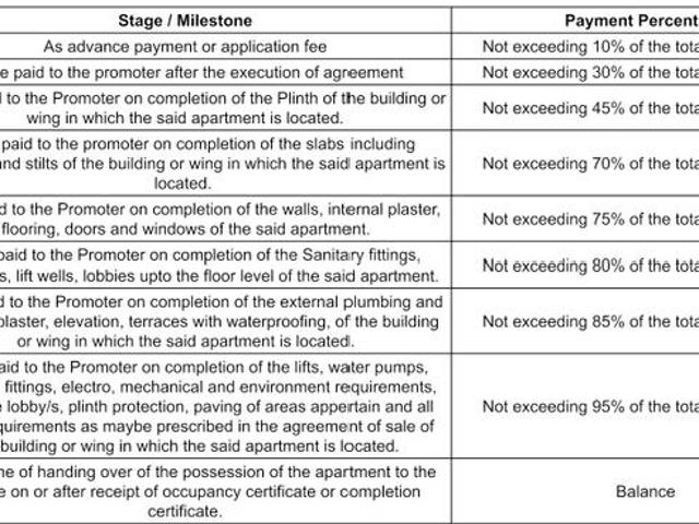 Flat for sale in Palghar, National Capital Territory Of Delhi