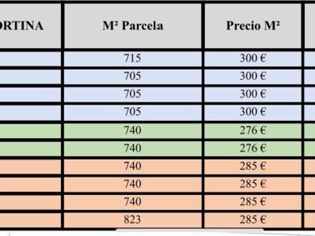 Local Comercial en venta en la Marina Baixa, Valencia