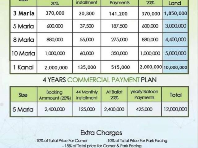 Land for sale in Rawalpindi, Islamabad Capital Territory