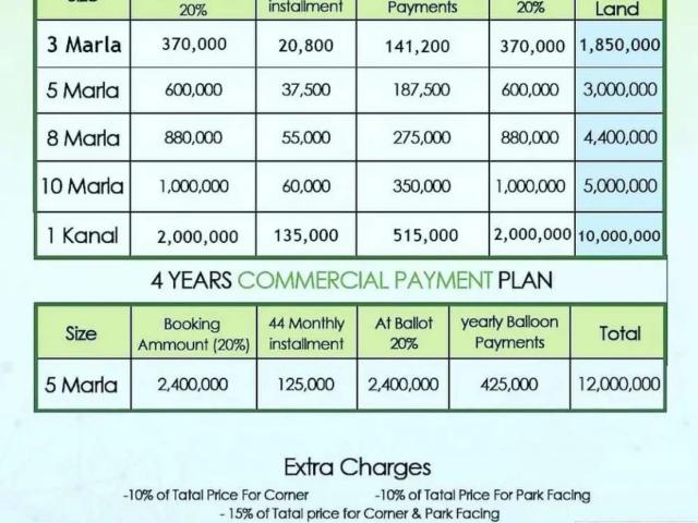 Land for sale in Rawalpindi, Islamabad Capital Territory