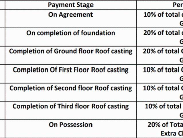 Flat for sale in Calcutta, West Bengal