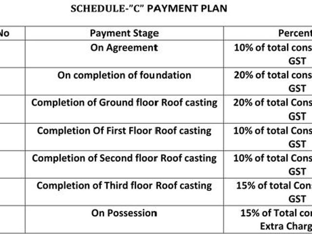 Flat for sale in Calcutta, West Bengal