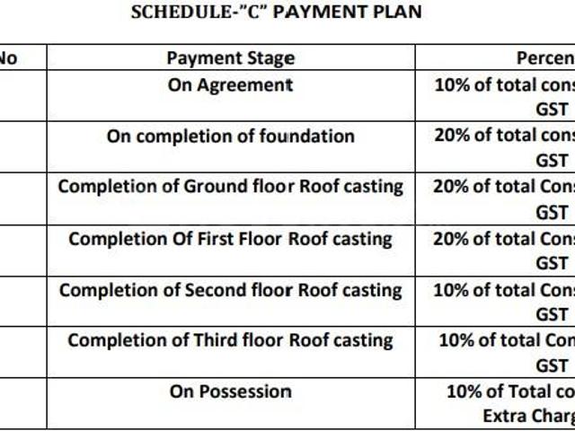 Flat for sale in Calcutta, West Bengal