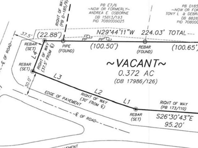 Land for sale in Fort Mill