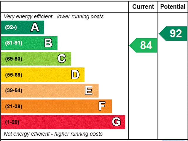 Apartment for rent in Fulham, Cat Hill