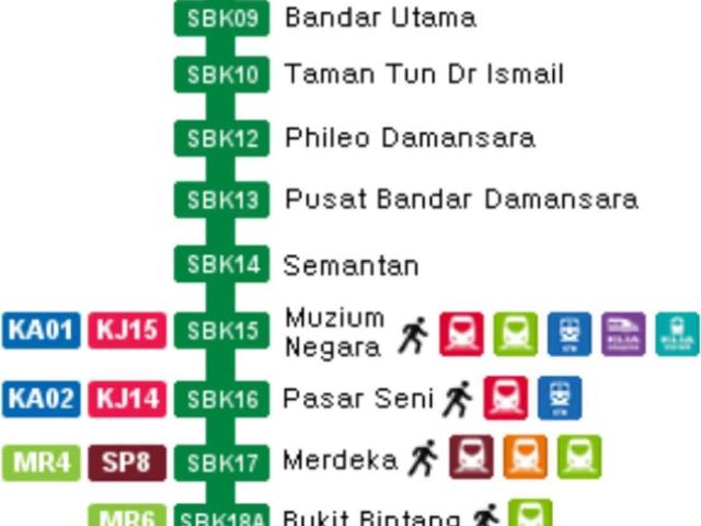 Room for rent in Petaling, Damansara Damai