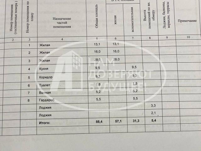 Квартира продажа в Пермь