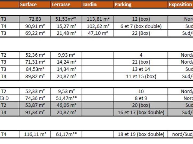 Appartement vente à Pau