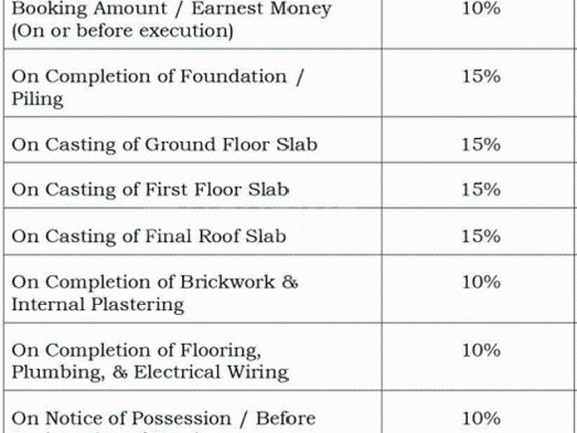 Flat for sale in Calcutta, West Bengal