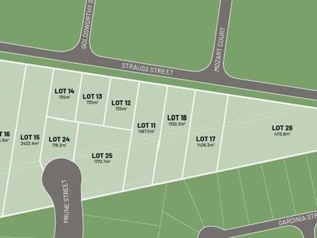 Land for sale in Albury, New South Wales