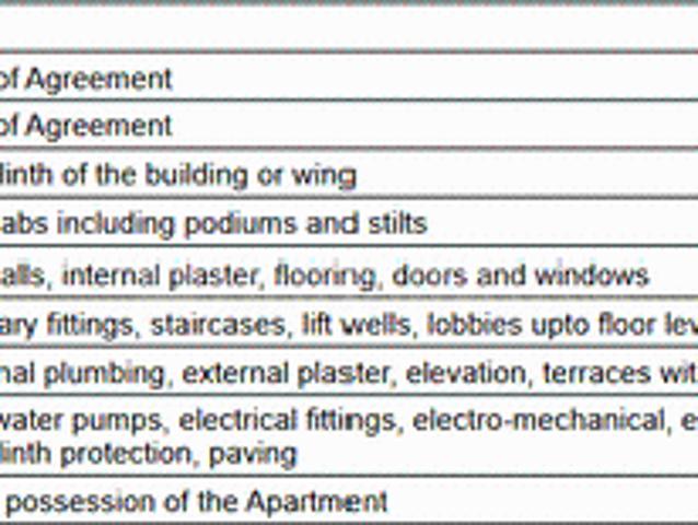 Flat for sale in Haveli, National Capital Territory Of Delhi
