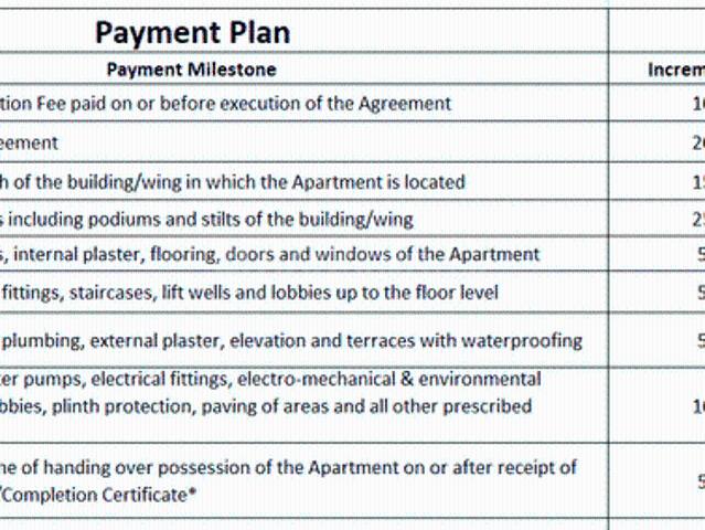Flat for sale in Haveli, National Capital Territory Of Delhi