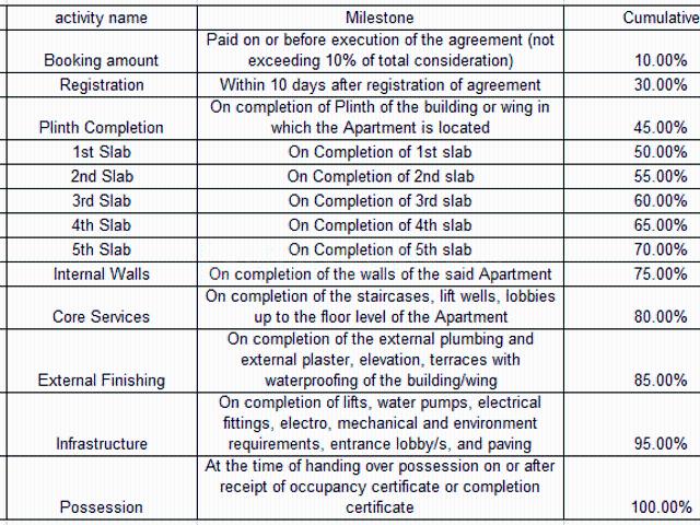 Flat for sale in Haveli, National Capital Territory Of Delhi