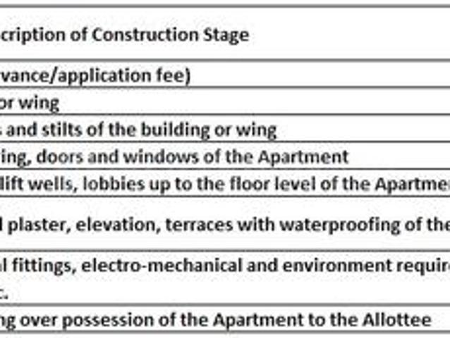 Flat for sale in Haveli, National Capital Territory Of Delhi