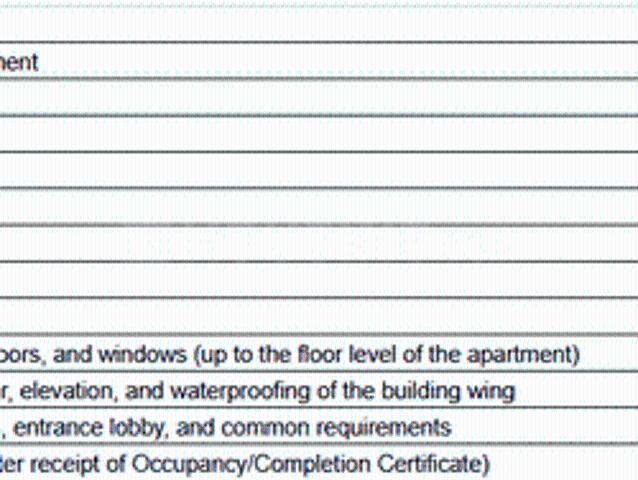 Flat for sale in Haveli, National Capital Territory Of Delhi