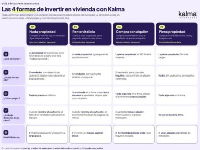 Piso en venta en El Palmar o Lugar de Don Juan, Área Metropolitana de Murcia