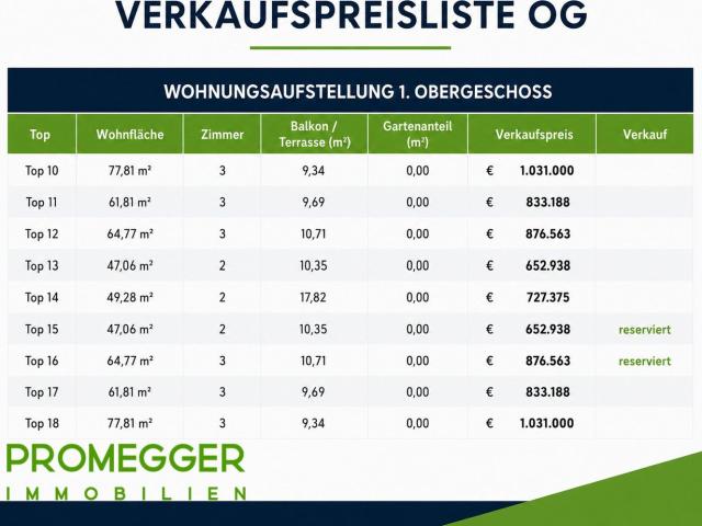 Wohnung kaufen in Schladming, Bezirk Liezen