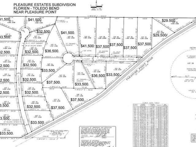 Land for sale in Florien
