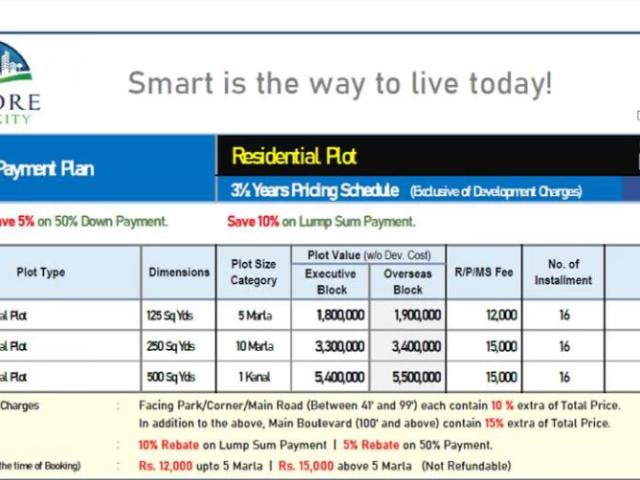 Land for sale in Rawalpindi, Islamabad Capital Territory
