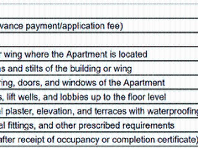 Flat for sale in Poona, National Capital Territory Of Delhi