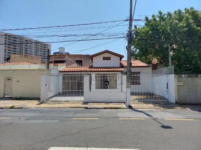 Condominio aluguel em Região Imediata de Campinas, Região Metropolitana de Campinas