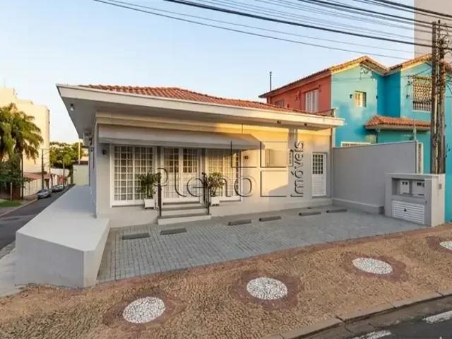 Condominio aluguel em Região Imediata de Campinas, Região Metropolitana de Campinas