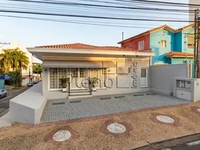 Condominio aluguel em Região Imediata de Campinas, Região Metropolitana de Campinas