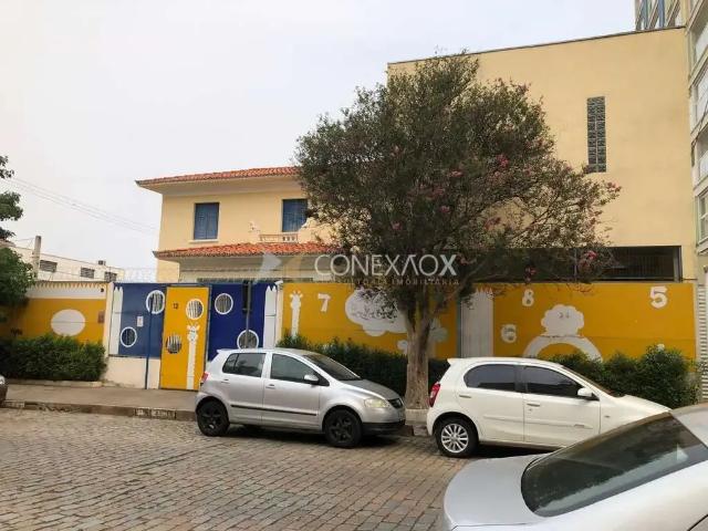Condominio aluguel em Região Imediata de Campinas, Região Metropolitana de Campinas