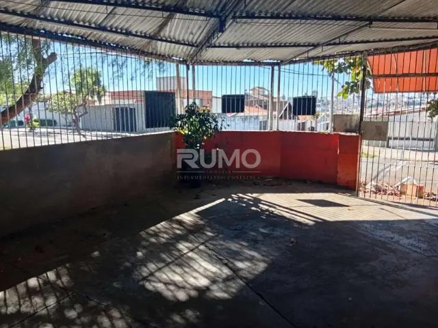 Condominio aluguel em Região Imediata de Campinas, Região Metropolitana de Campinas