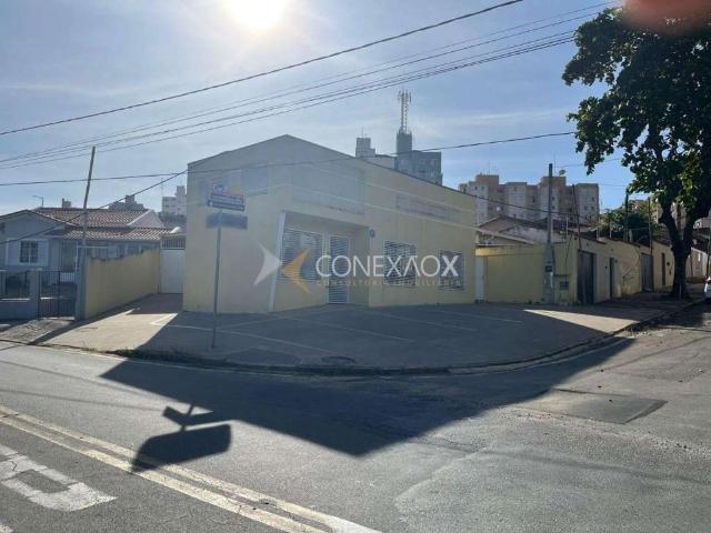 Condominio aluguel em Região Imediata de Campinas, Região Metropolitana de Campinas