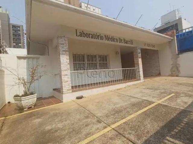 Condominio aluguel em Região Imediata de Campinas, Região Metropolitana de Campinas