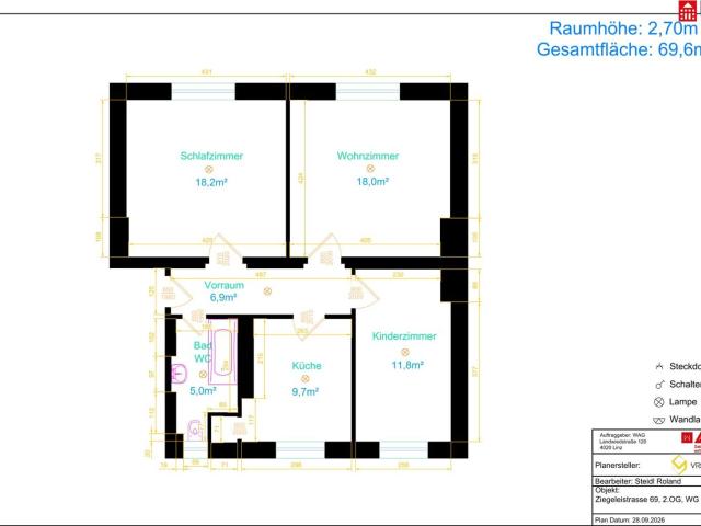 Wohnung mieten in Linz