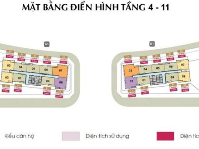 Căn hộ cho thuê tại Thủ Đức, Hồ Chí Minh