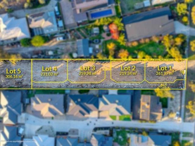Land for sale in Bendigo, Victoria