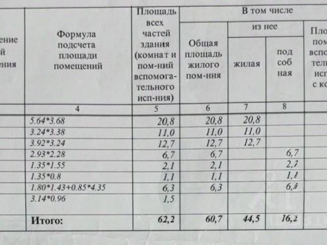 Квартира продажа в Балашиха, Кабардино-Балкарская Республика
