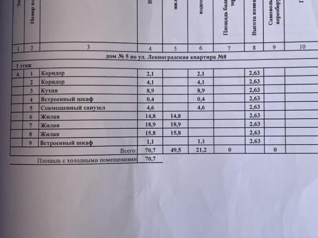 Квартира продажа в Балтийский Р-н, Калининградская область