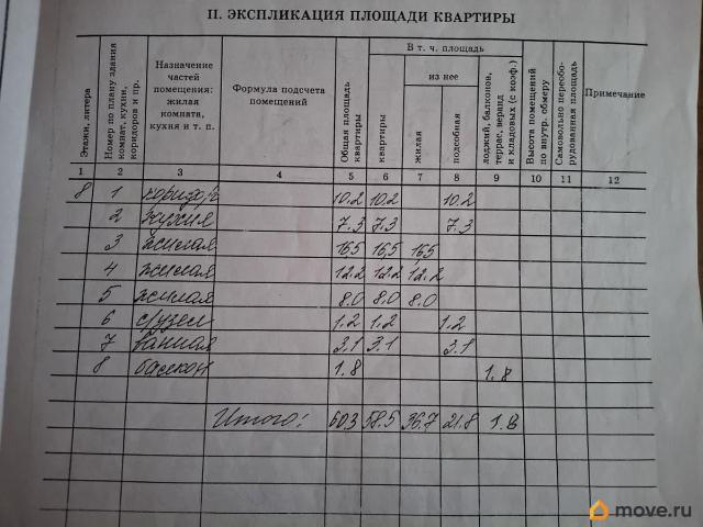Квартира продажа в Западный округ, Белгород