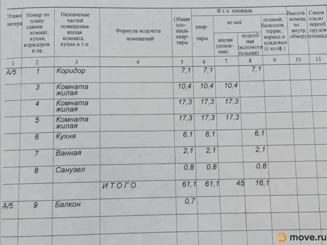 Квартира продажа в Восточный округ, Белгород