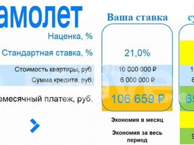 Квартира продажа в Красное Д, Кабардино-Балкарская Республика