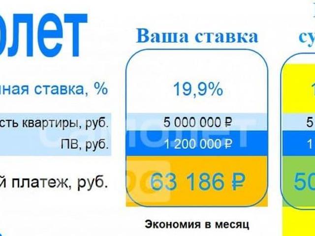 Квартира продажа в Красное Д, Кабардино-Балкарская Республика